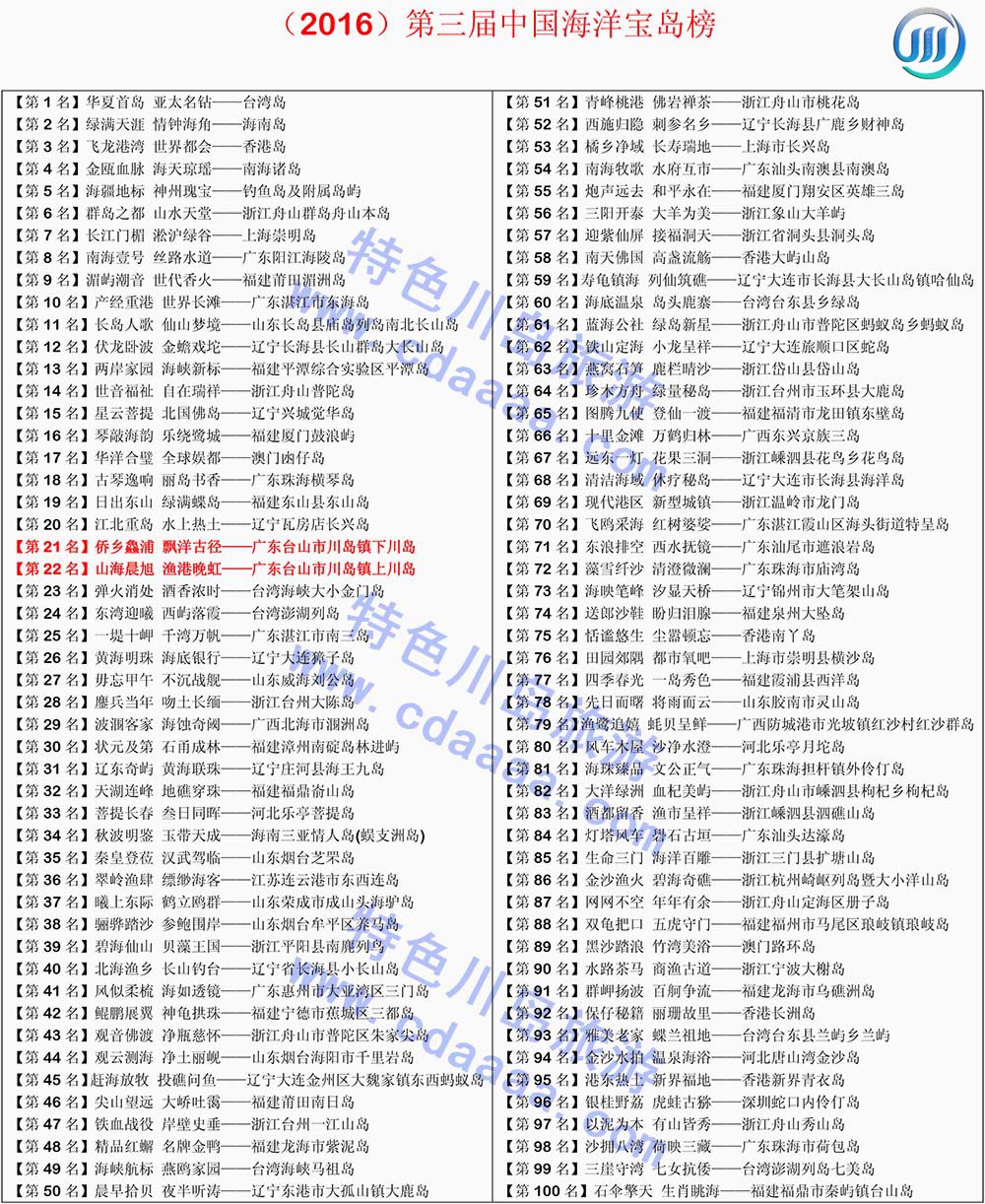 第三届中国海洋宝岛榜 第三届中国海洋宝岛榜