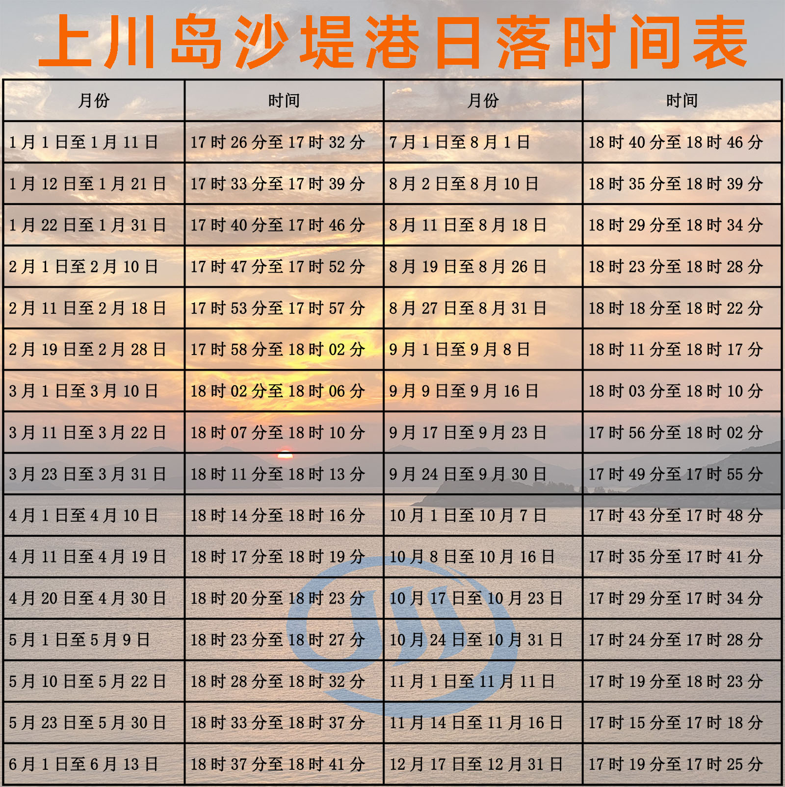 上川岛沙堤港日落时间表